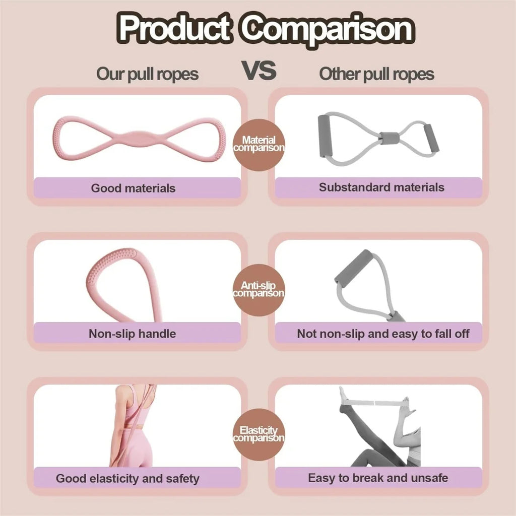 Resistance Bands with Handles,Figure 8 Resistance Band Elastic Fitness Bands Exercise Band for Home Yoga Gym Workout mbzr