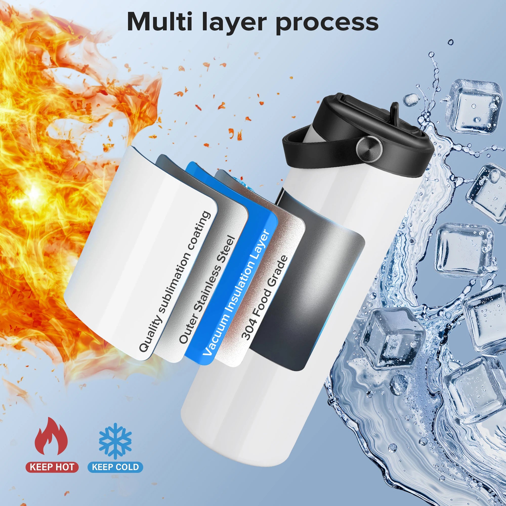 12/25 Pack 20OZ Sublimation Blanks Tumbler, Vacuum Flap With Flip nozzle, Perfect for Fitness Travel and Sports water Bottles mbzr