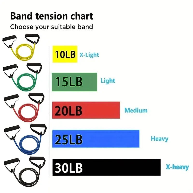Resistance Bands With Handles, Exercise Bands, Workout Bands With Handles For Men Women, Strength Training Equipment At HomeJ mbzr